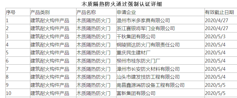 浙江賽銀將軍門業(yè)有限公司隔熱防火門 率先通過3C認證